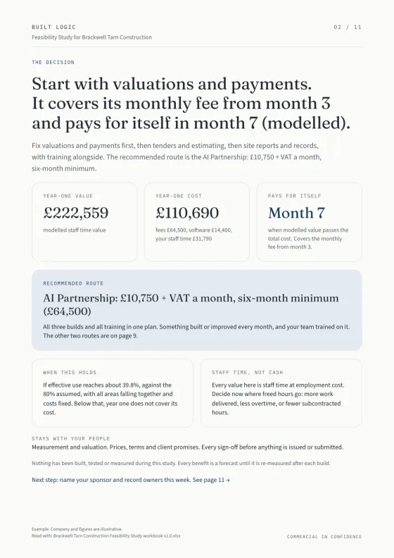 The decision page: start with valuations and payments, it pays for itself in month 7 on modelled staff time, with the year-one value, the year-one cost and the recommended route.