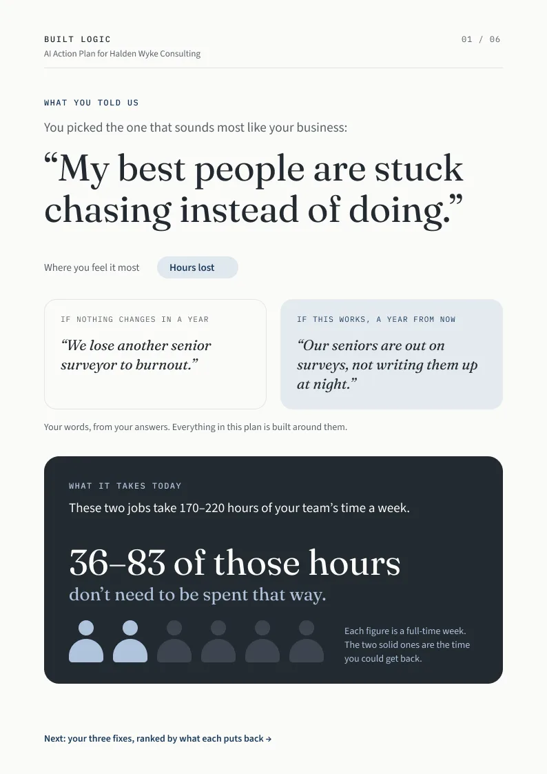 Page 1 of the AI Self-Assessment for an example building consultancy: what they told us, in their own words, and the hours those jobs take each week.